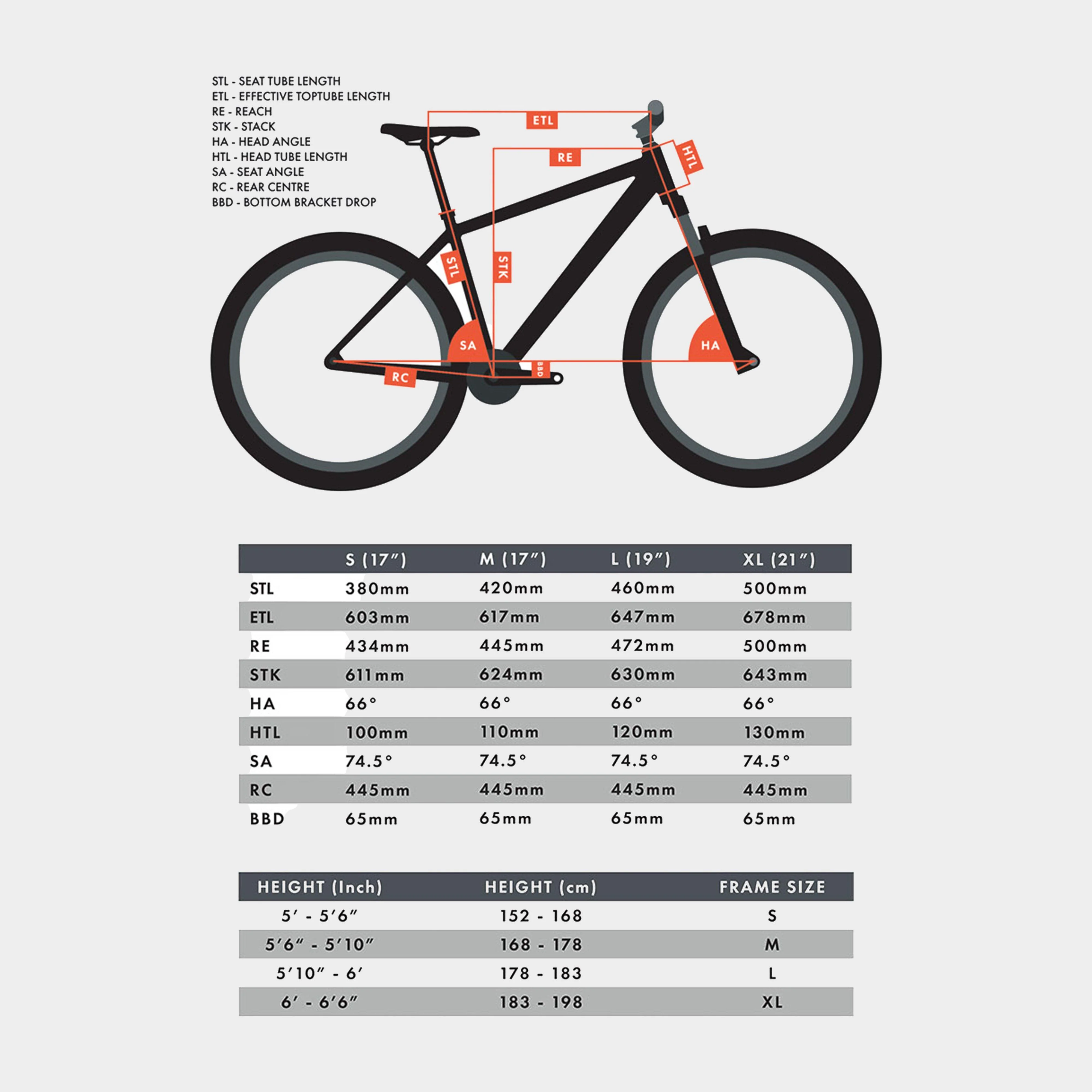 Rail 29" - Image 3