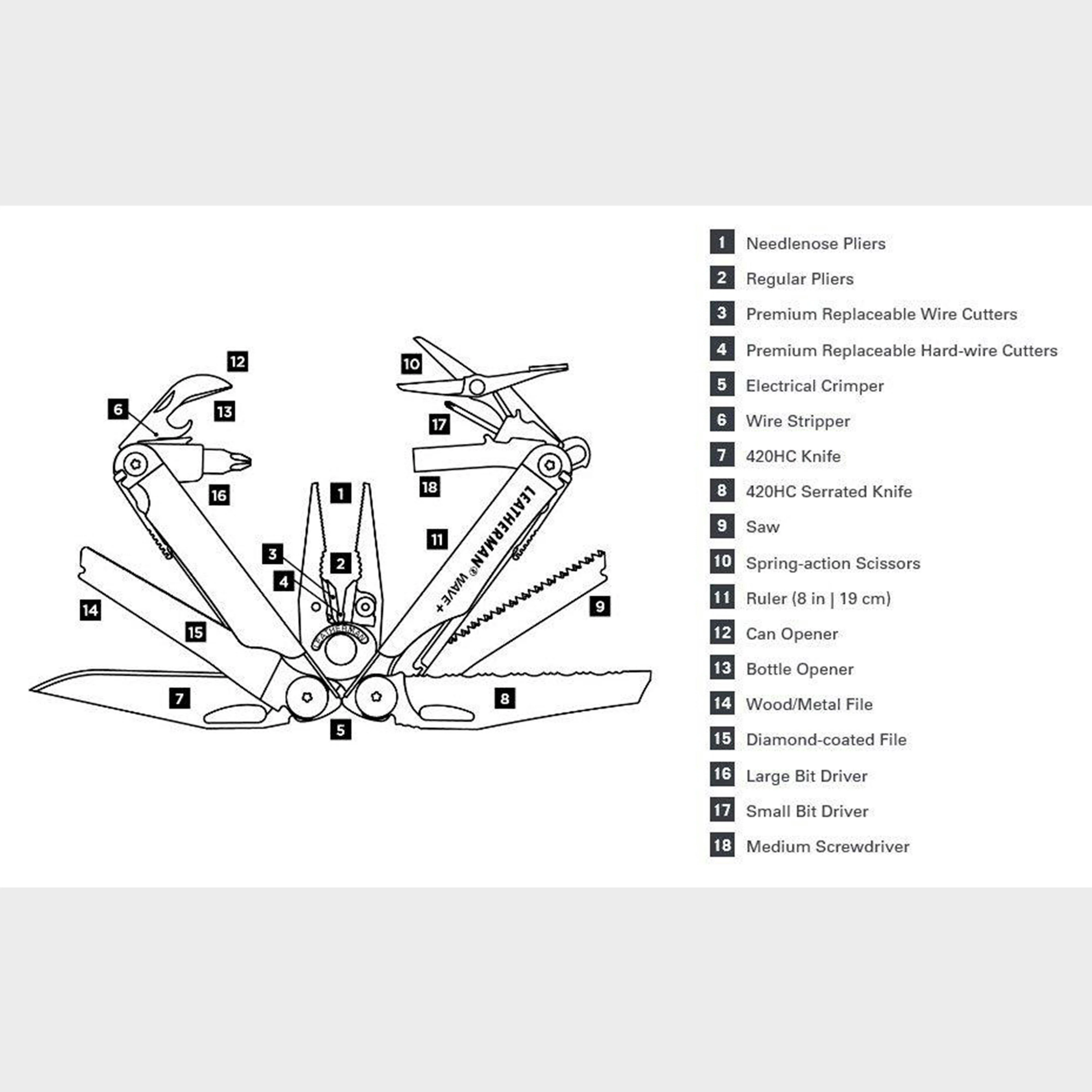 Wave+ Multi-Tool - Image 3