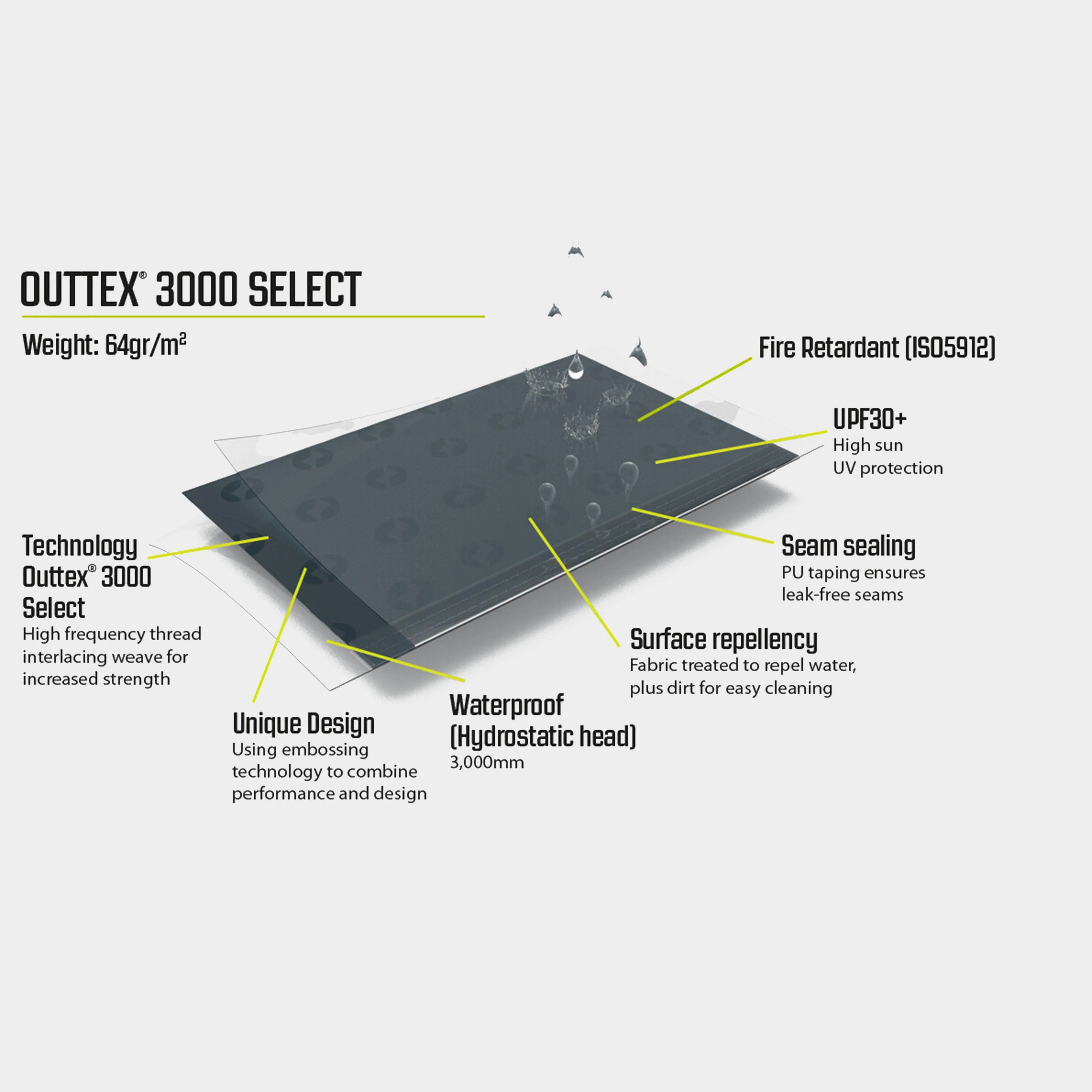 Windscreen 500cm - Image 3